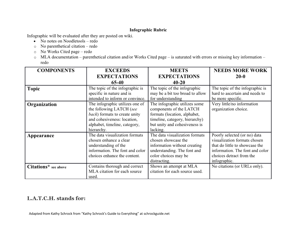 Infographic Rubric