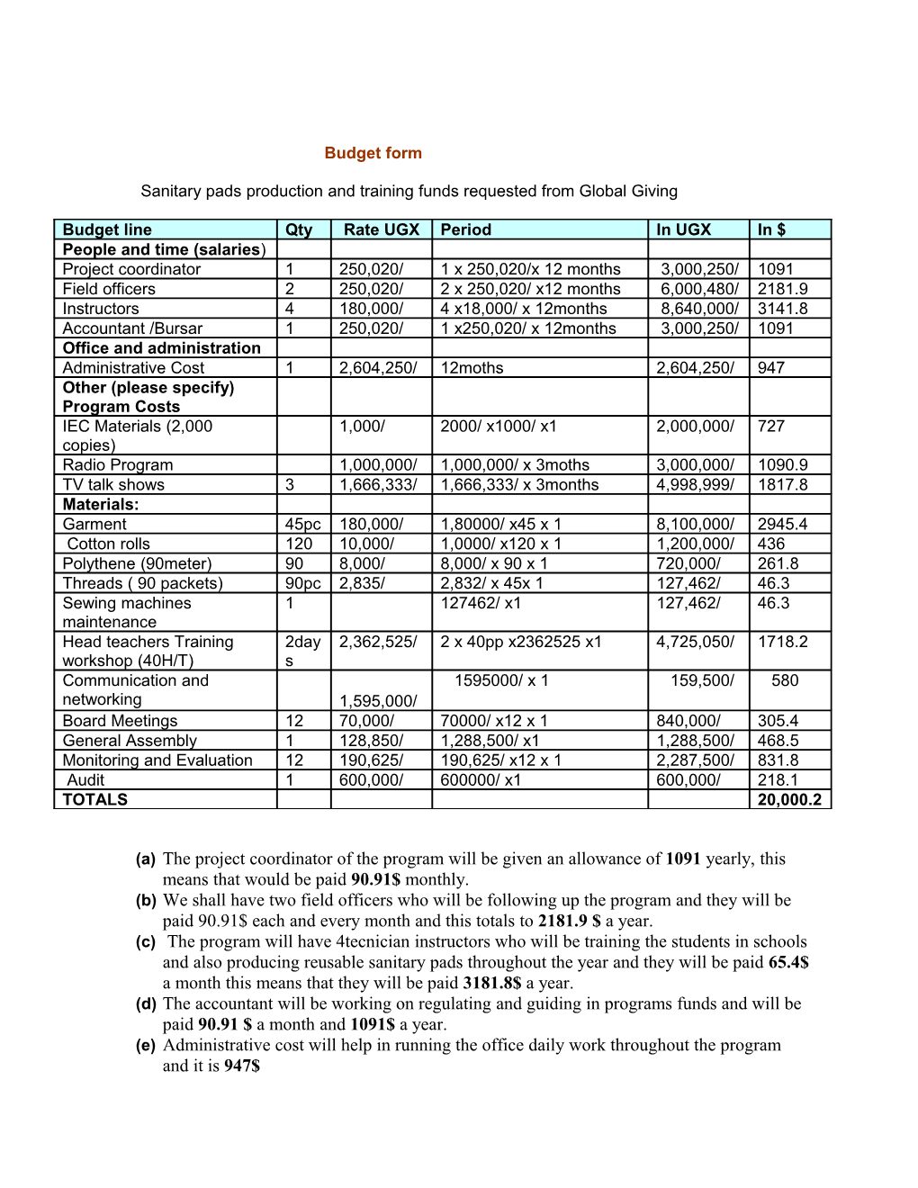 Sanitary Pads Production and Training Funds Requested from Global Giving