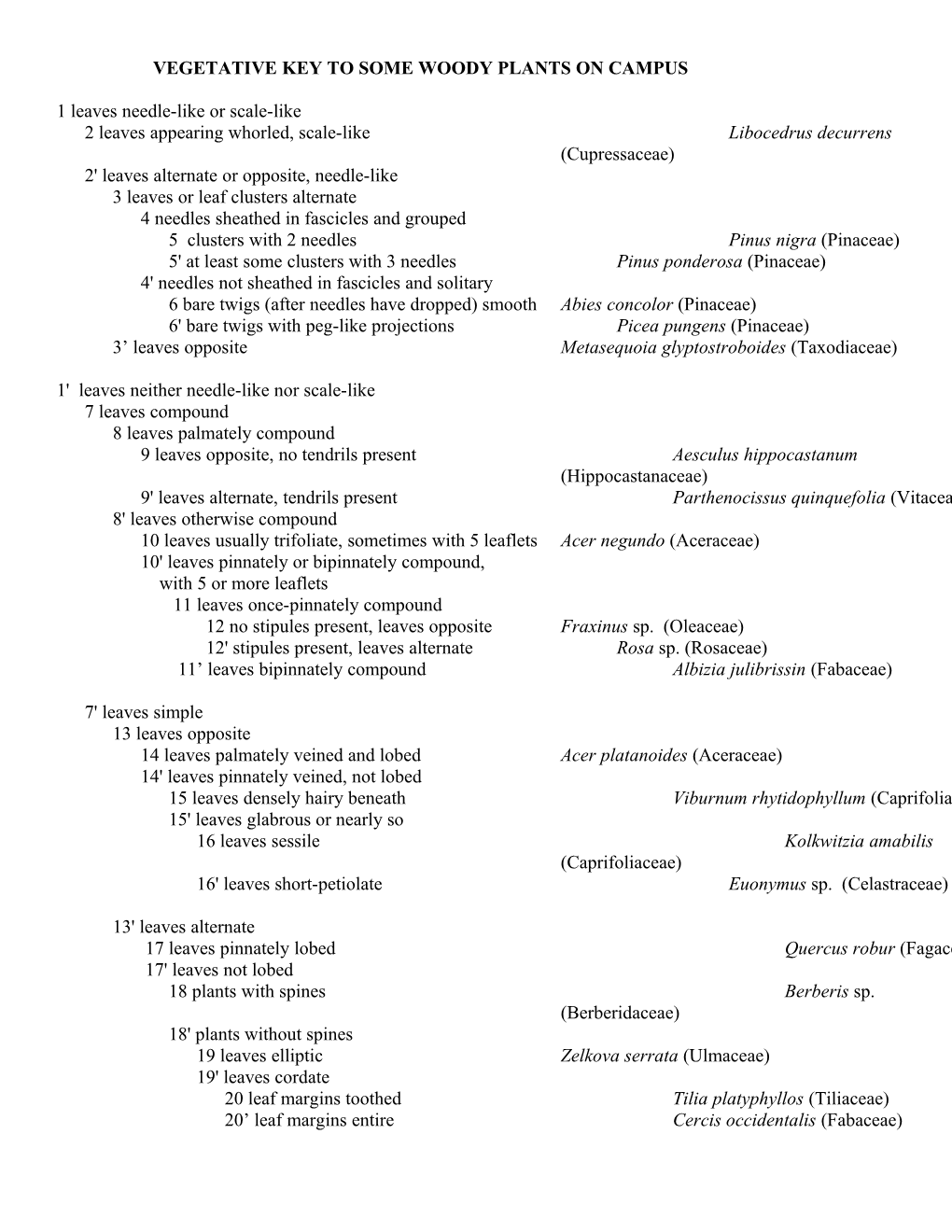 Vegetative Key to Some Woody Plants on Campus