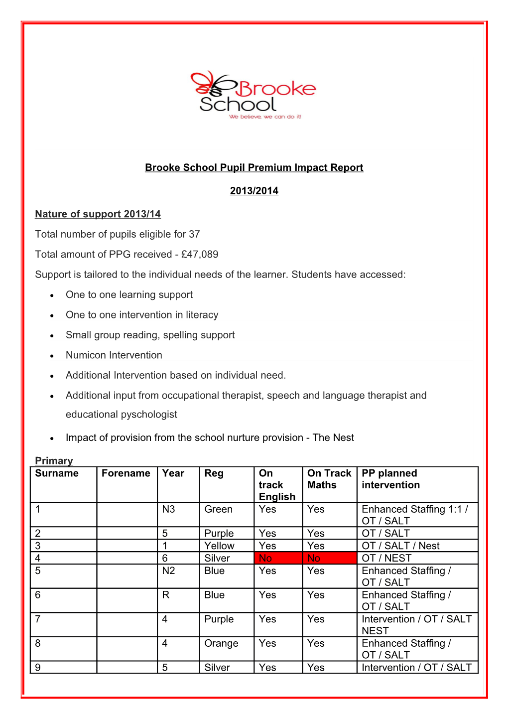 Brooke School Pupil Premium Impact Report