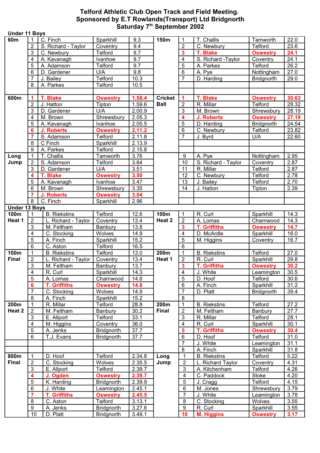 Telford Athletic Club Open Track and Field Meeting