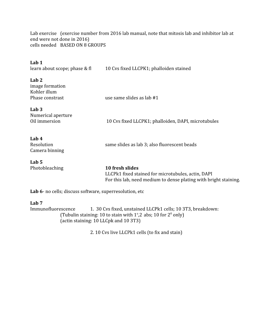 Learn About Scope; Phase & Fl10 Cvs Fixed LLCPK1; Phalloiden Stained