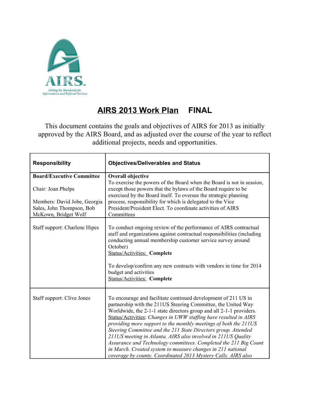 AIRS 2007 Work Plan Draft s3