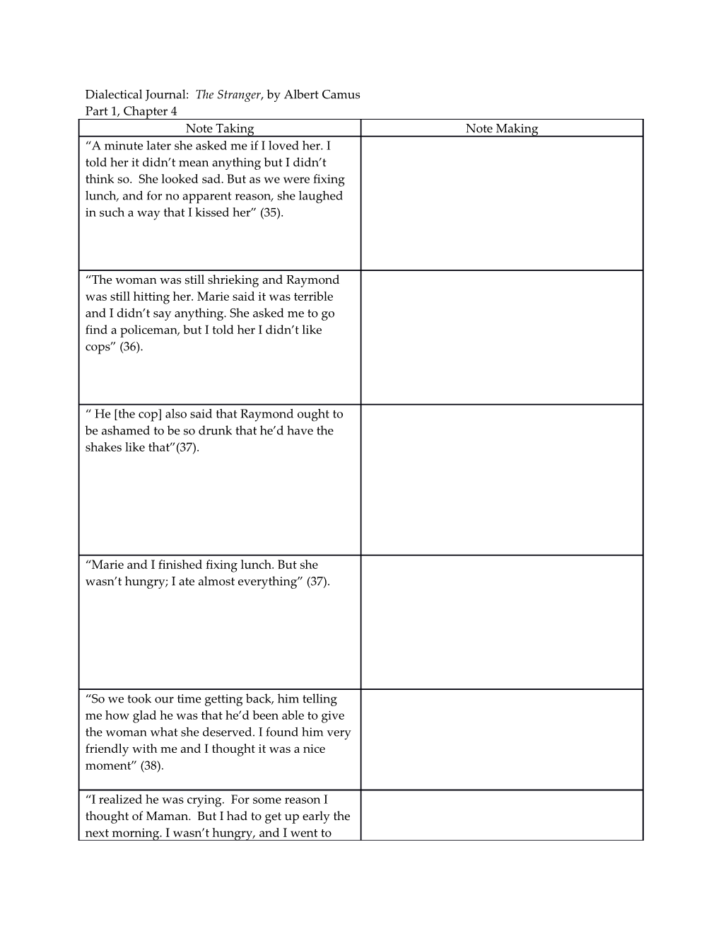 Dialectical Journal: the Stranger, by Albert Camus