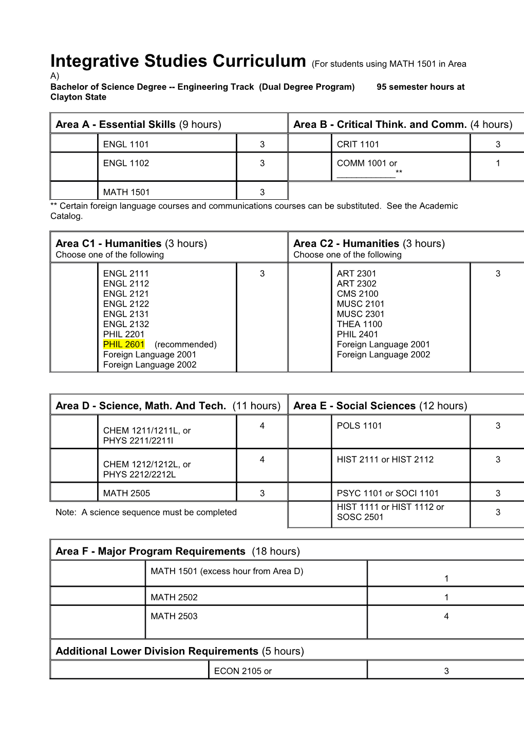 Integrative Studies Curriculum (For Students Using MATH 1501 in Area A)