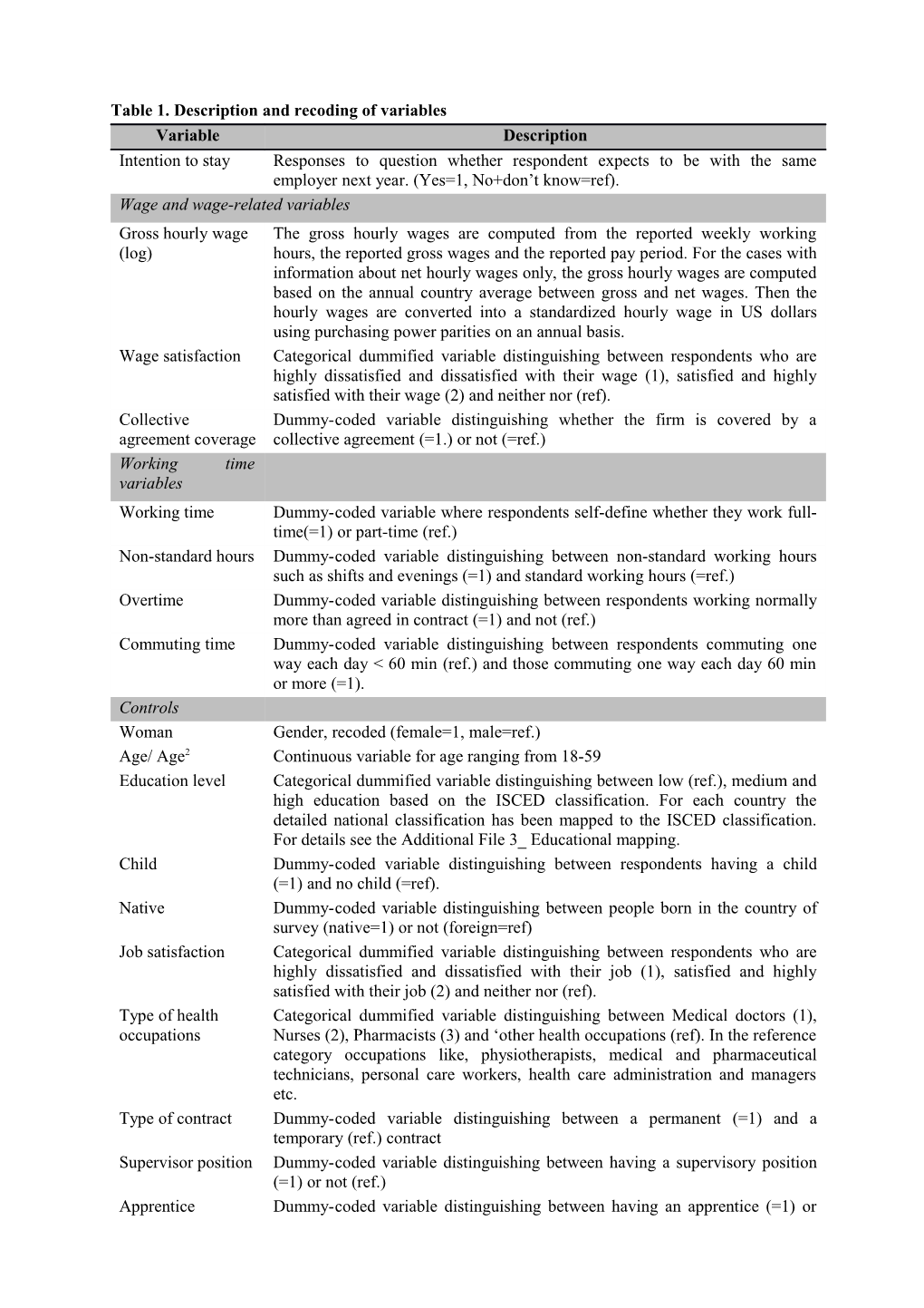 Table 2: Descriptive Statistics, Overall and for Each Country