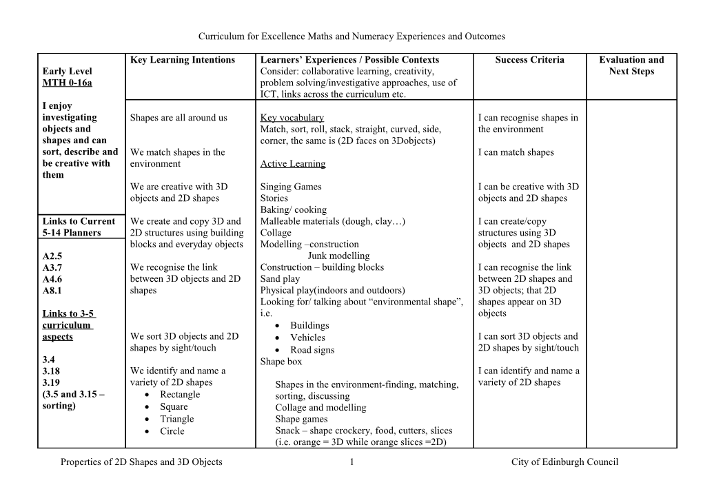 Cluster Plan Format