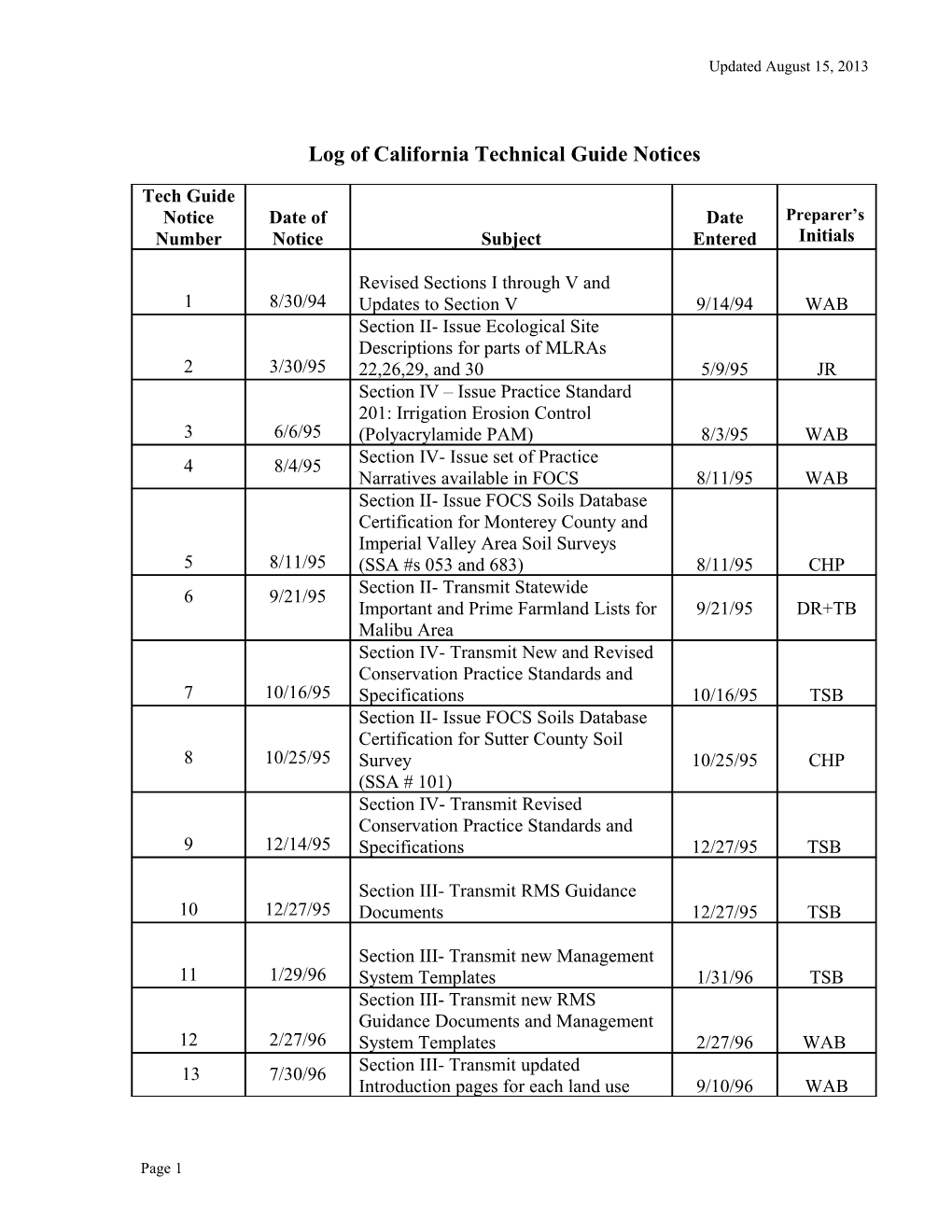 Log of California Technical Guide Notices