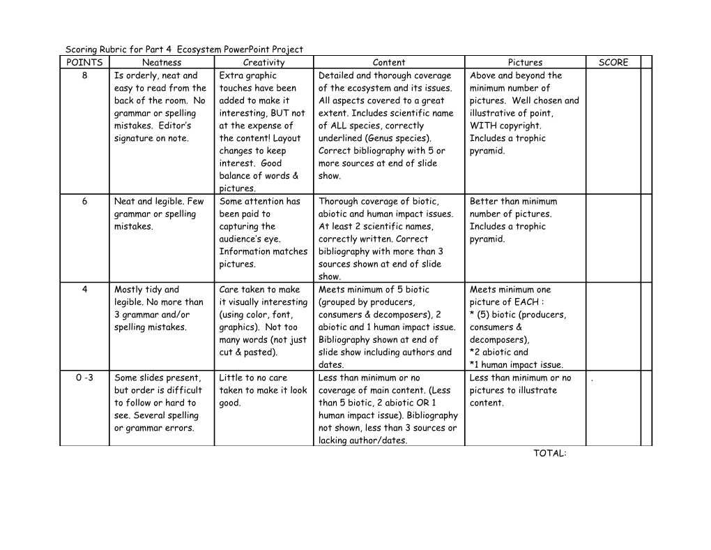 Scoring Rubric for Ecosystem Powerpoint Project - Docest