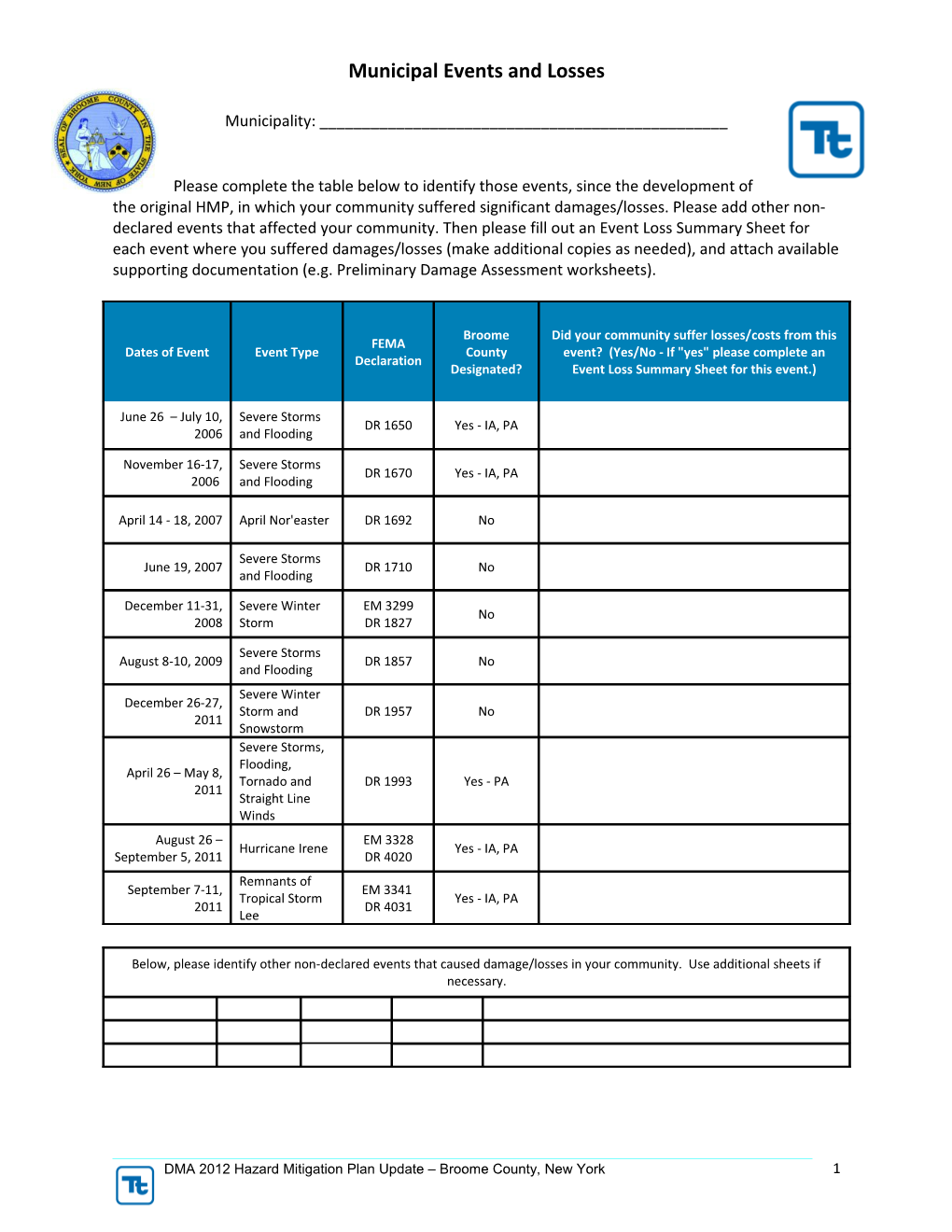 Municipal Events and Losses