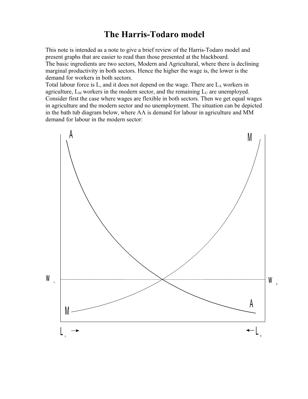 The Harris-Todaro Model