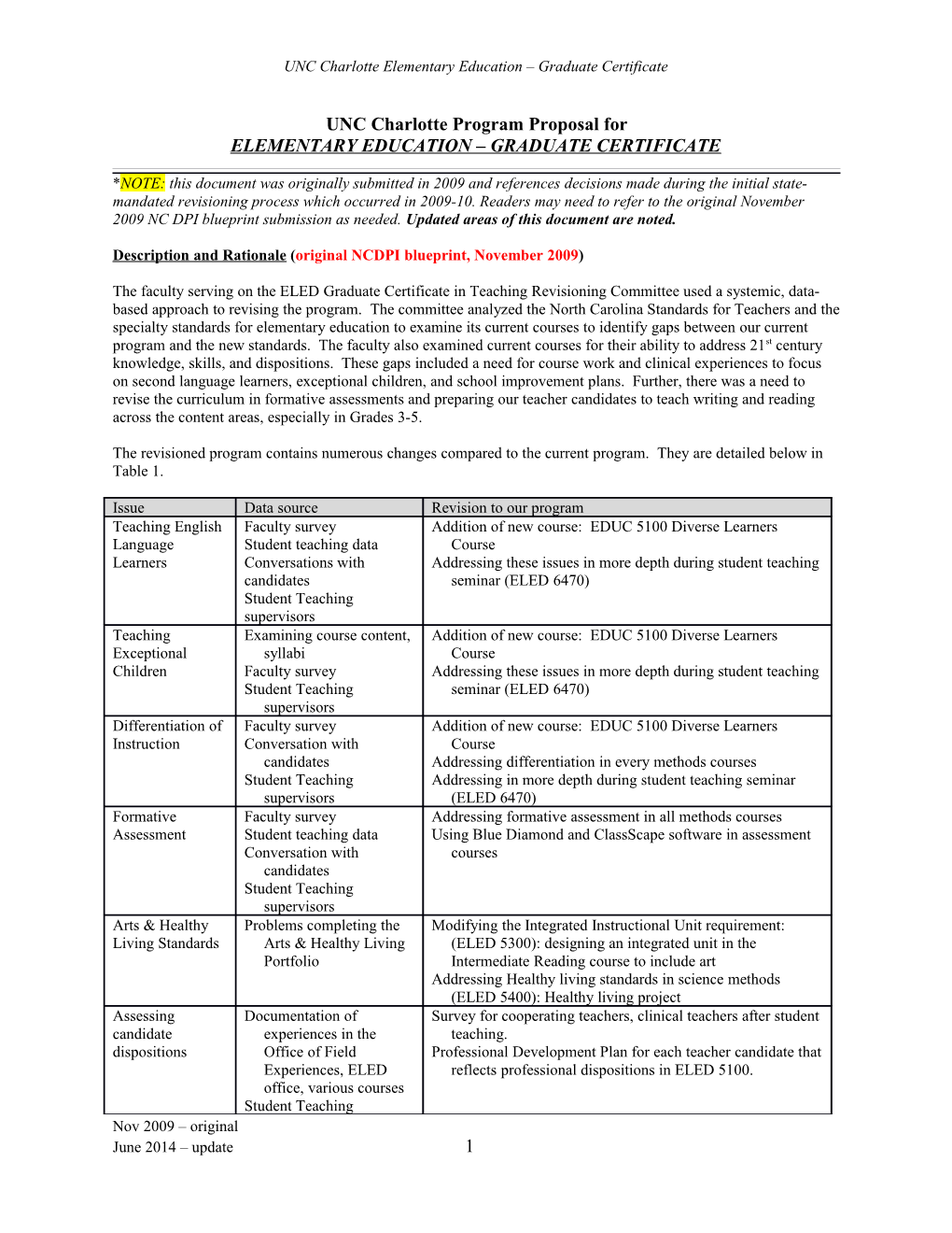 Program Report for The s3