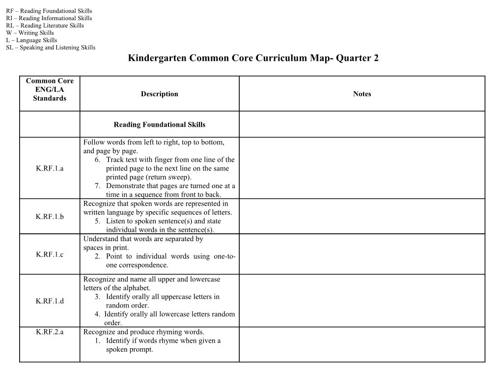 3Rd Grade Common Core Plan- Quarter 1 s1