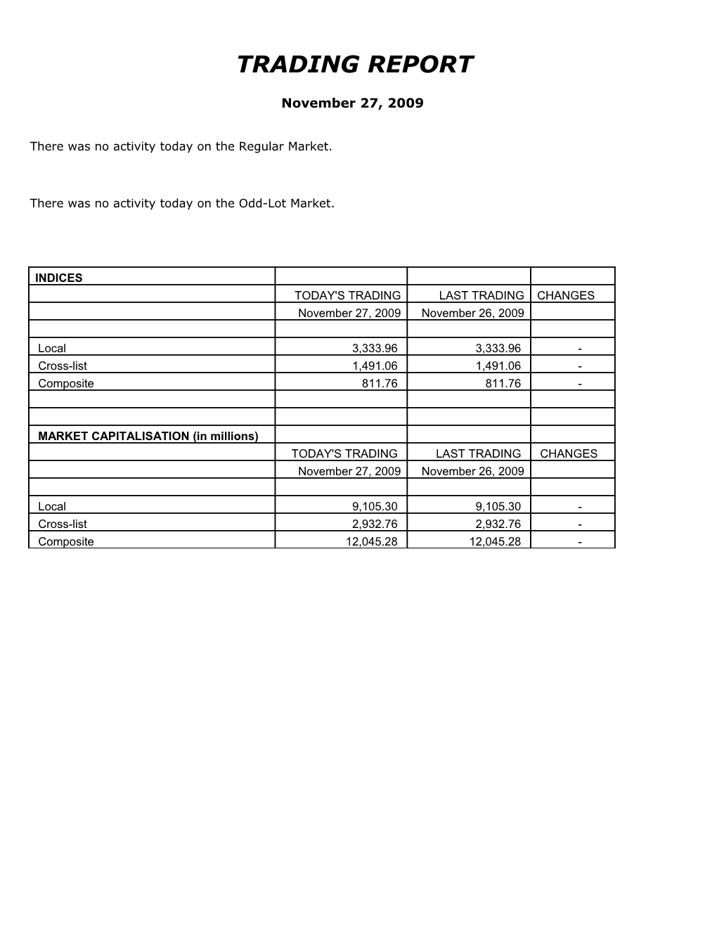 There Was No Activity Today on the Regular Market s2