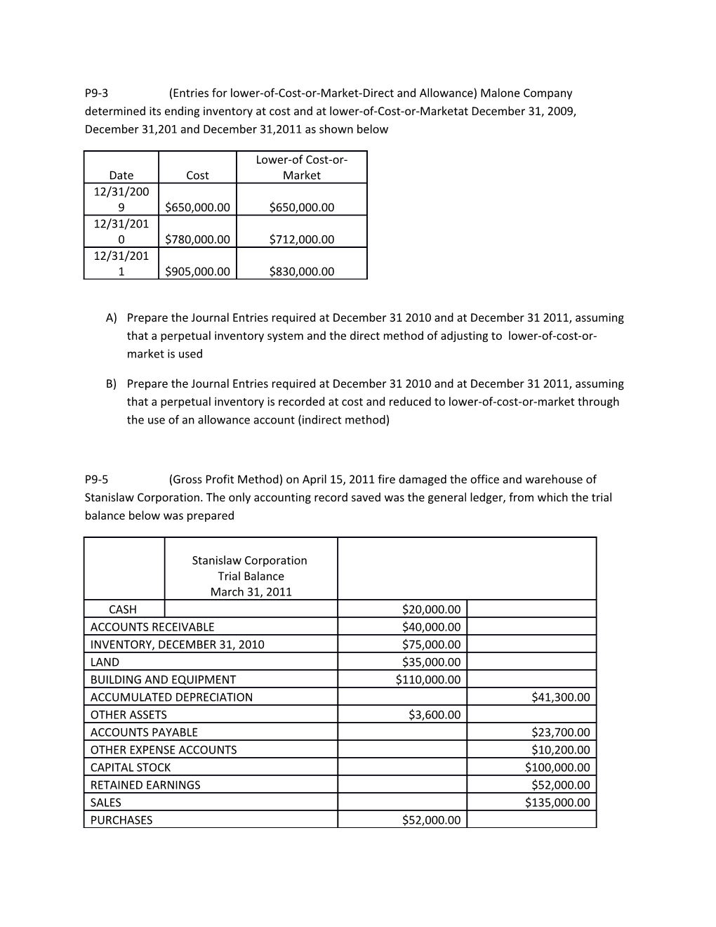 The Following Data and Information Have Been Gathered