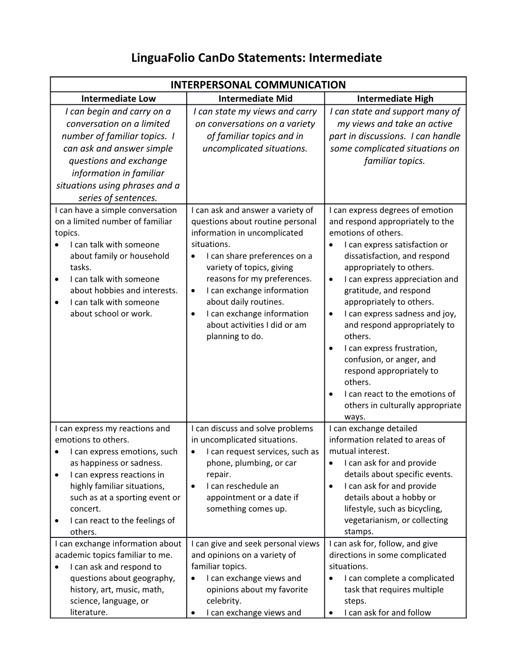 Linguafolio Cando Statements: Intermediate