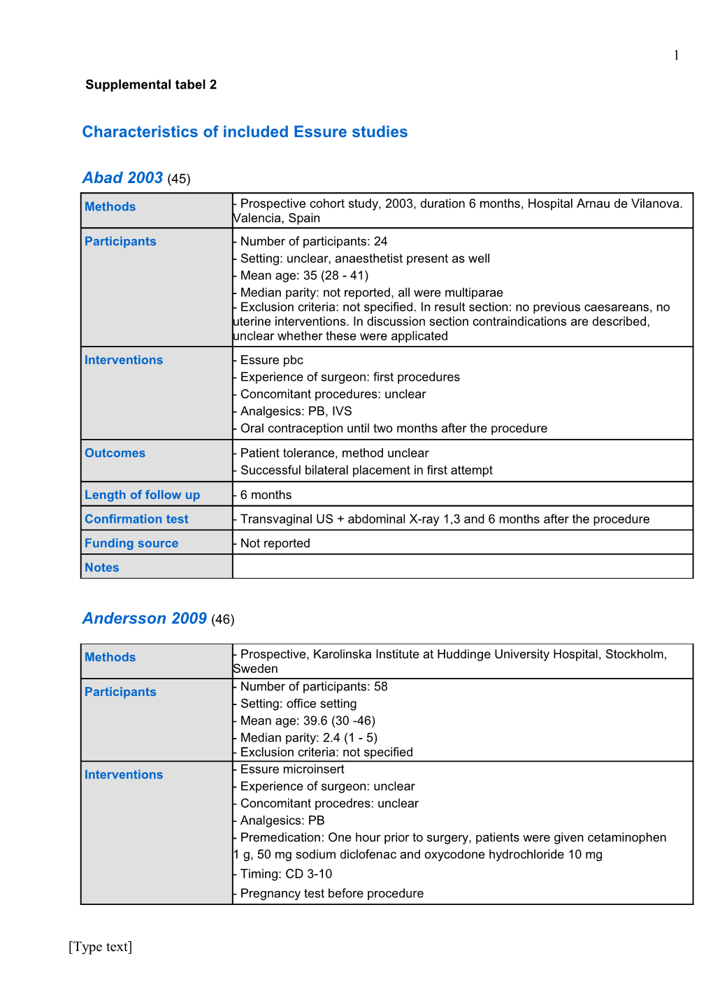 Characteristics of Included Essure Studies