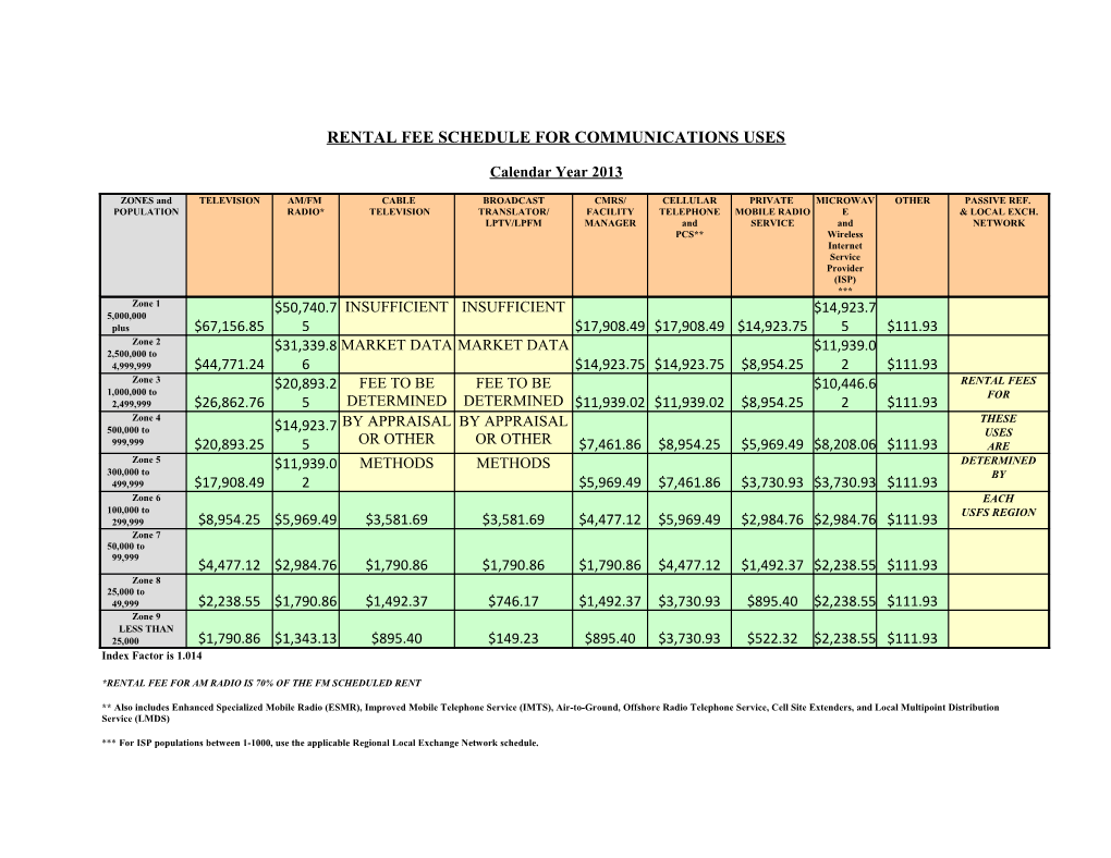 Rental Fee Schedule for Communications Uses