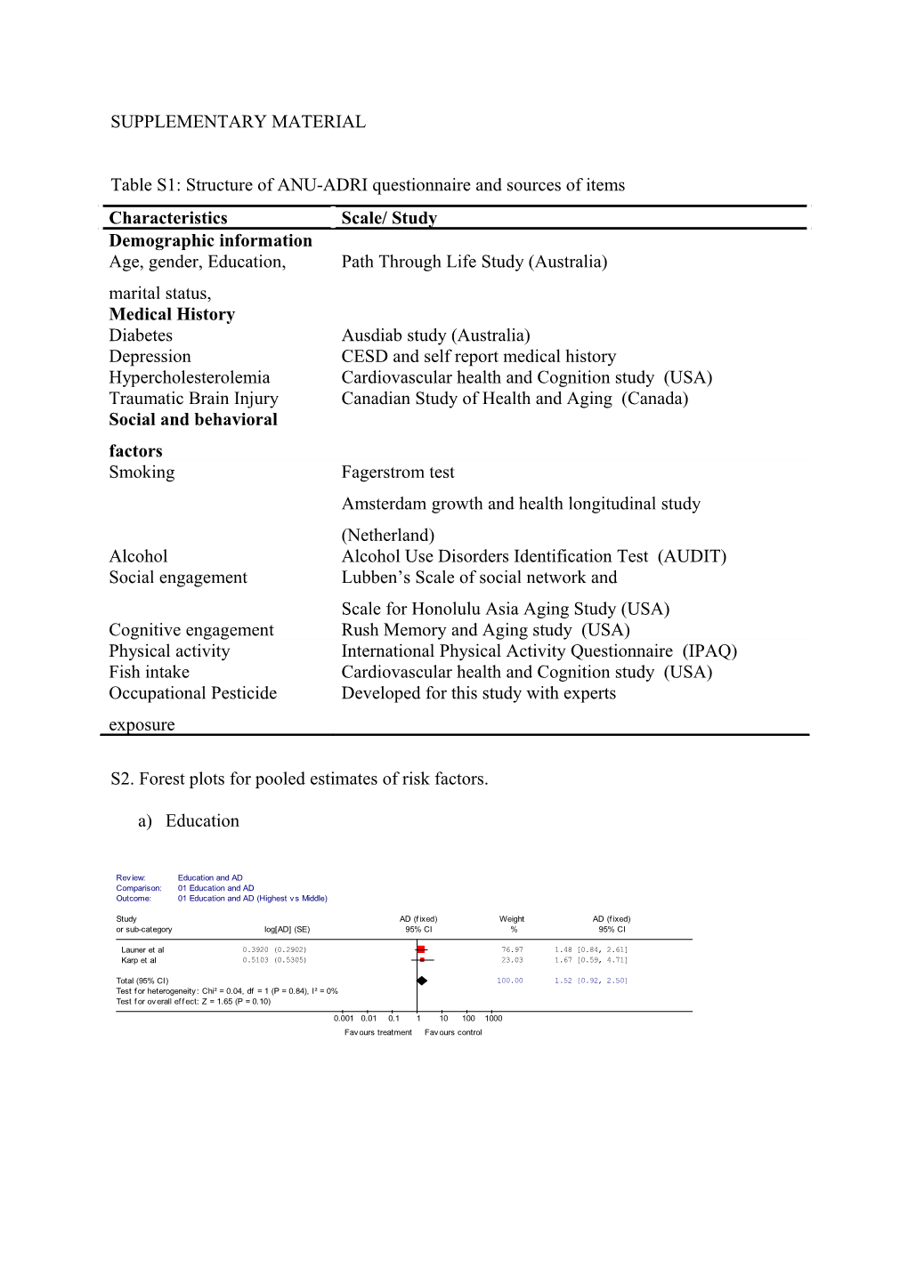 Table S1: Structure of ANU-ADRI Questionnaire and Sources of Items