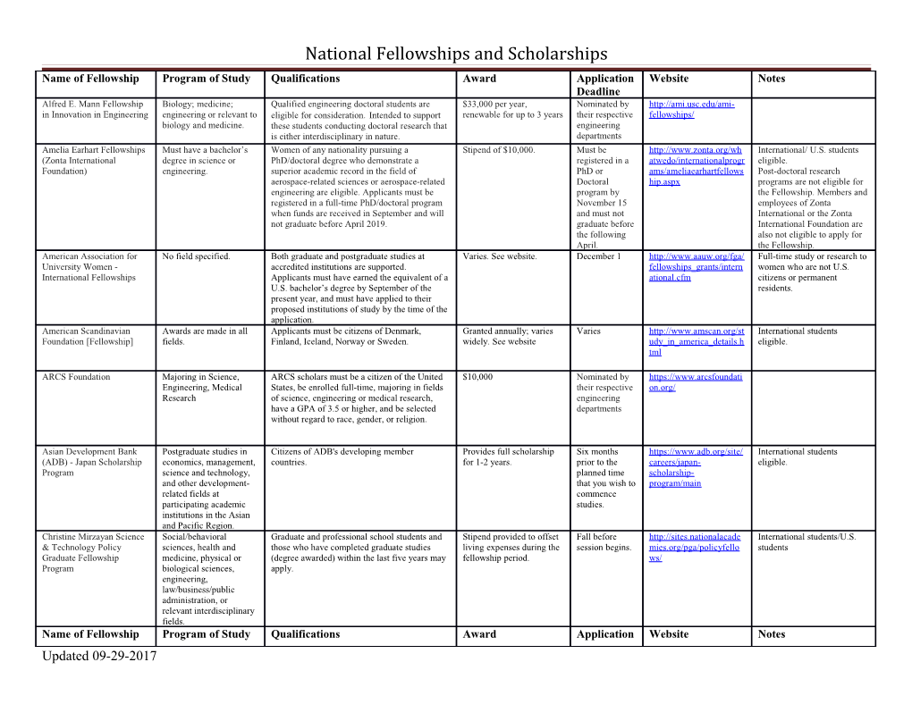 National Fellowships and Scholarships