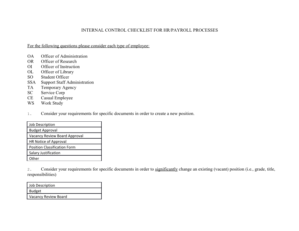 Internal Control Checklist for Hr/Payroll Processes