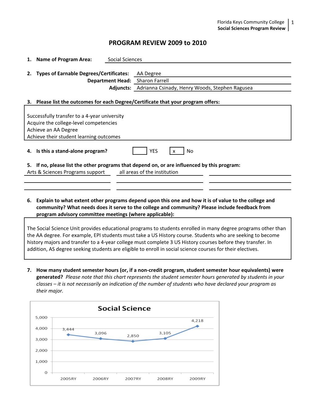 Social Sciences Program Review