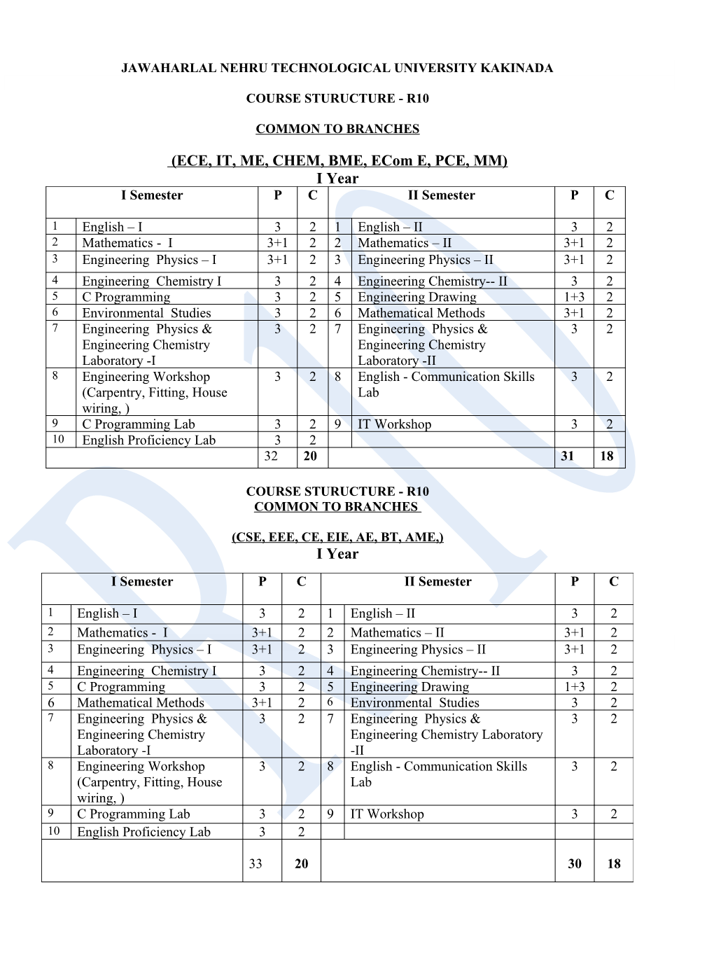 Jawaharlal Nehru Technological University Kakinada