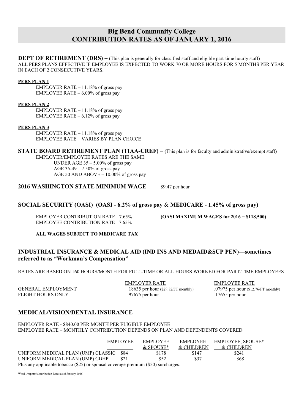 Contribution Rates As of January 1, 2008