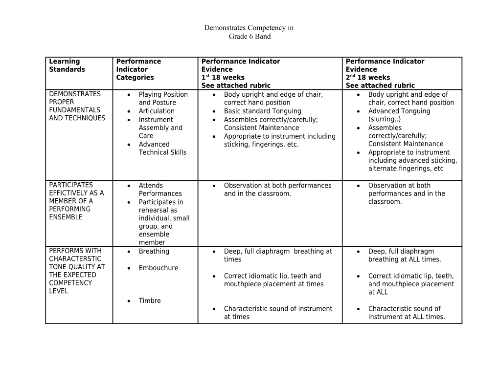 Demonstrates Competency In s2