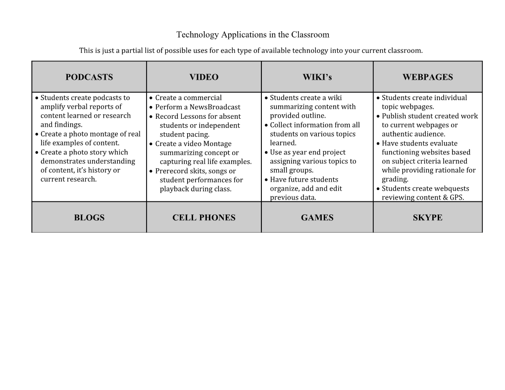 Technology Applications in the Classroom