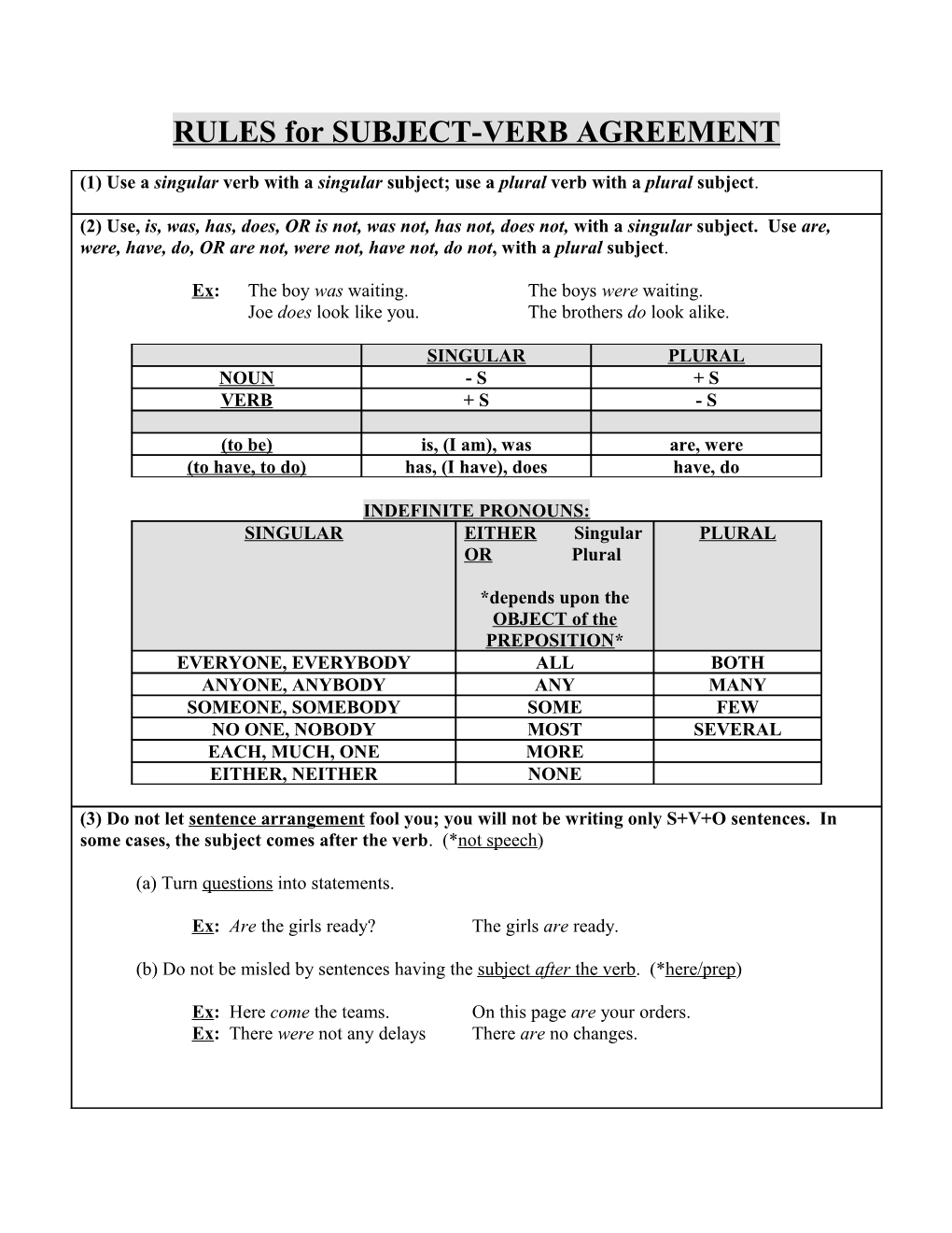 Rules for Subject-Verb Agreement