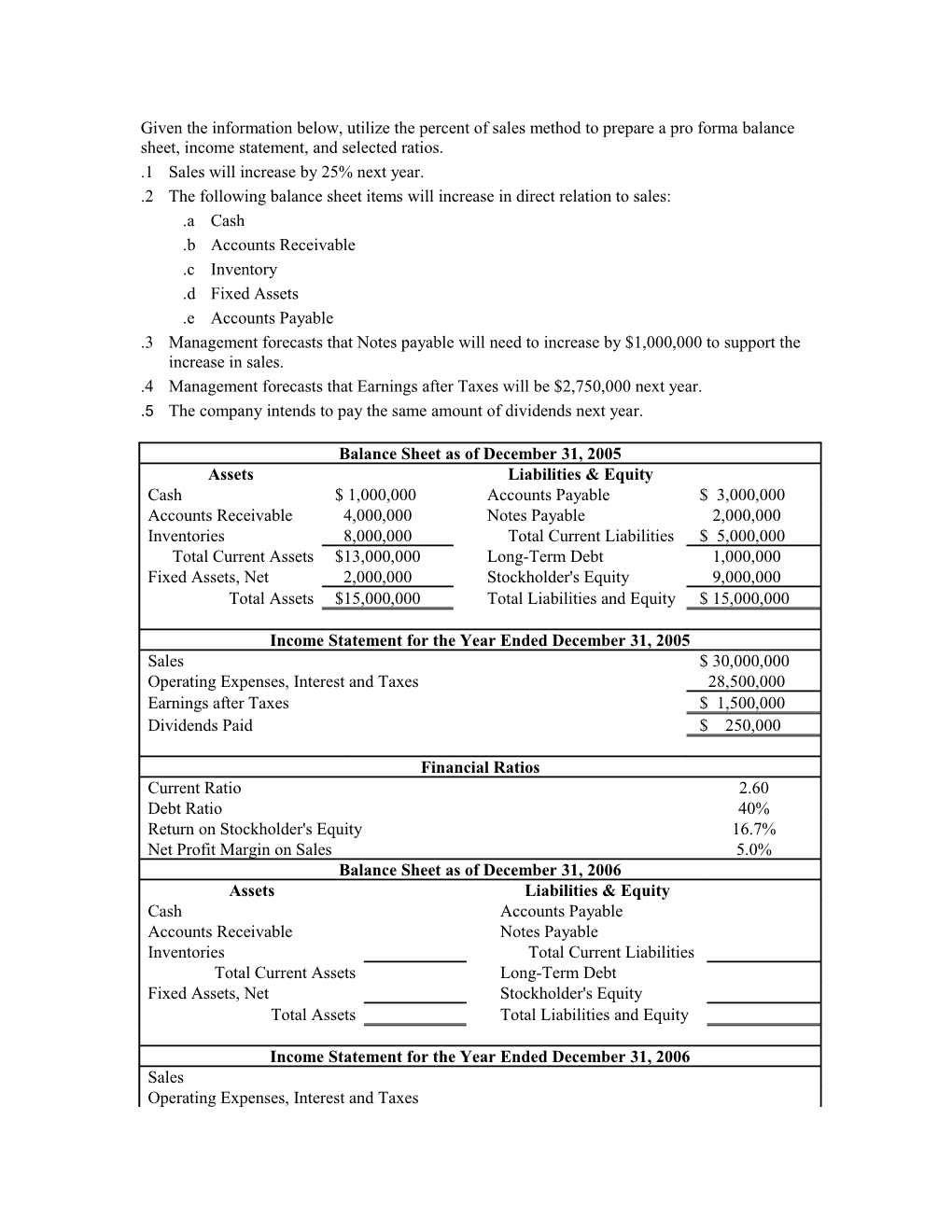 Given the Information Below, Utilize the Percent of Sales Method to Prepare a Pro Forma