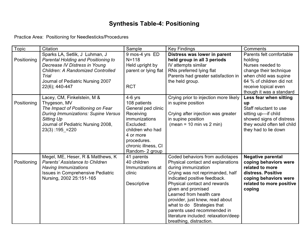 Synthesis Table-4: Positioning