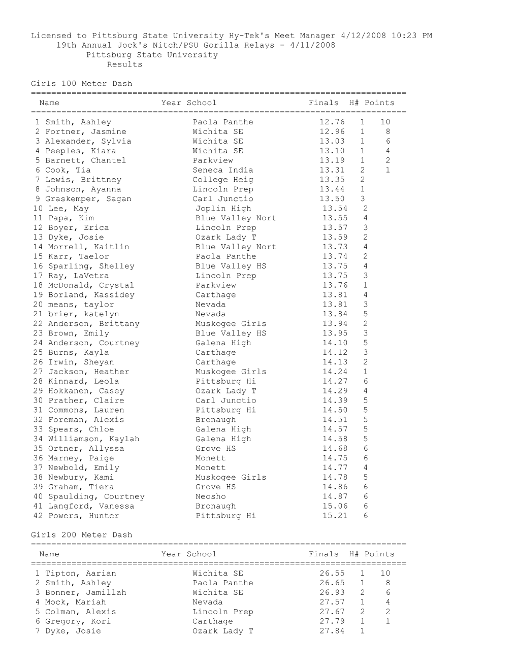Licensed to Pittsburg State University Hy-Tek's Meet Manager 4/12/2008 10:23 PM