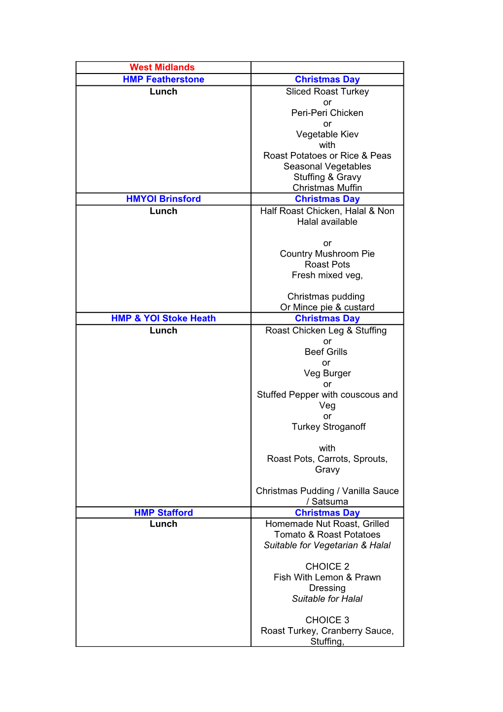 Christmas Day Lunch Menu for All Prisons and Spend Per Prison on Christmas Lunch - ANNEX A