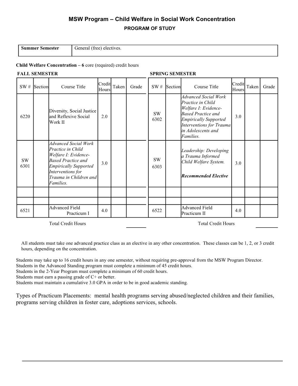 NOTE: This Checklist Is a Proposed Plan of Action Outlining Your Graduation Requirements