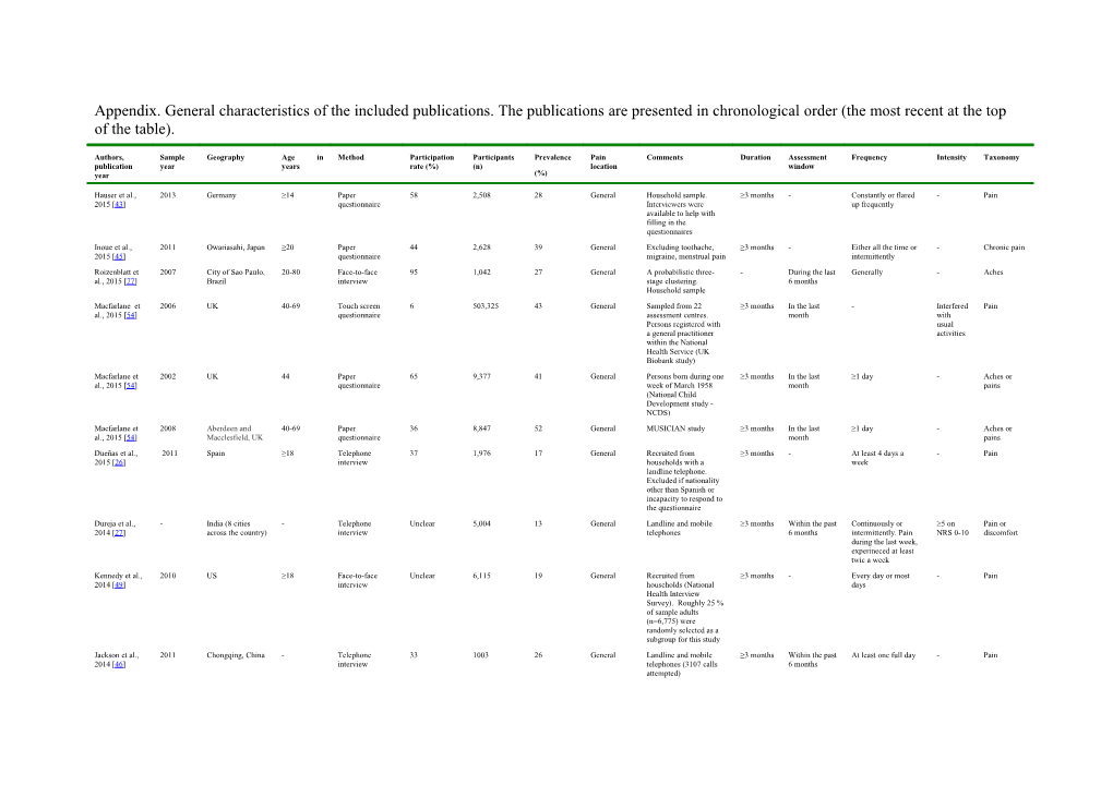 Appendix. General Characteristics of the Included Publications. the Publications Are Presented