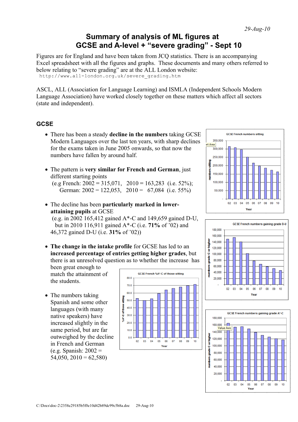 Summary of Analysis of ML Figures at GCSE and Alevel Sept 10