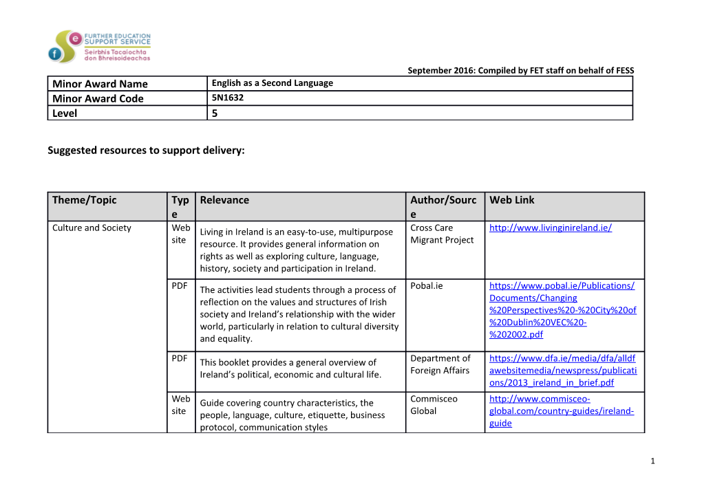 Suggested Resources to Support Delivery s8