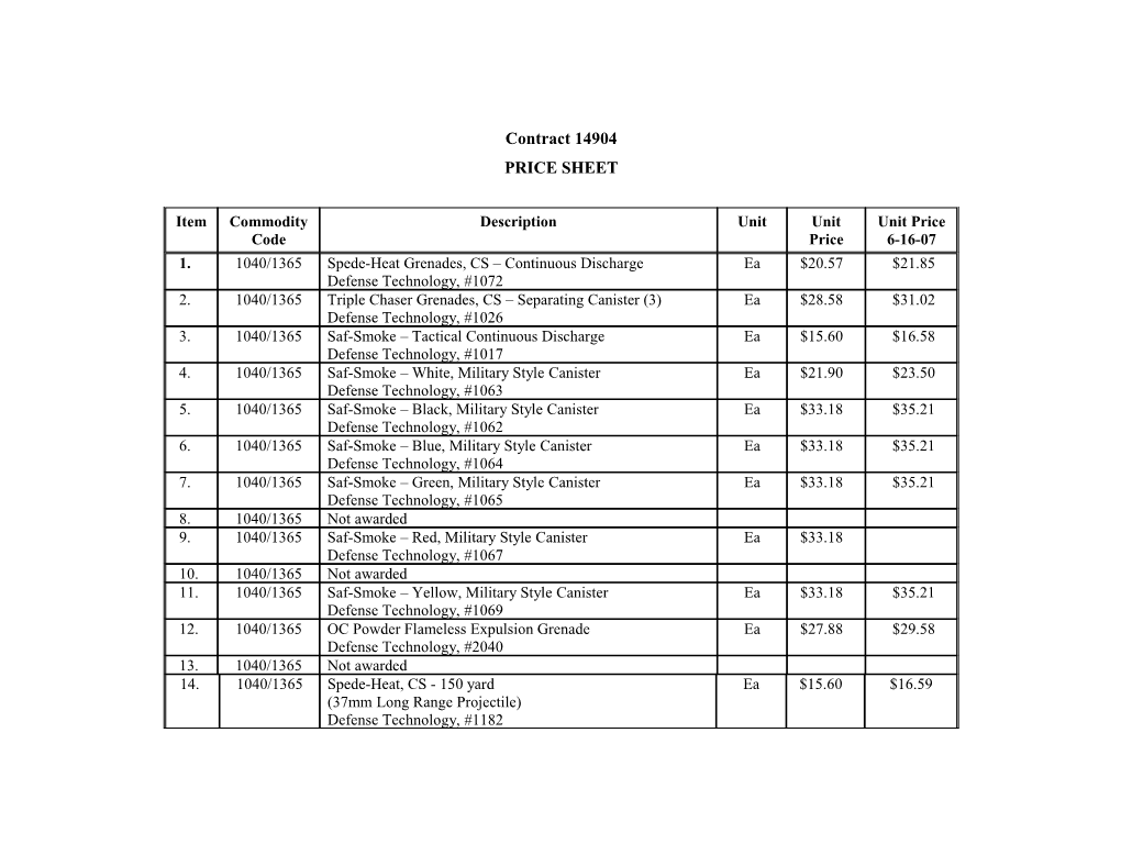 Discount (Percentage) Off Published Defense Technology Agency Price List/ Catalog for Items