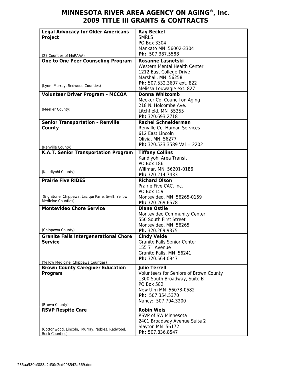 2003 Title Iii Grants