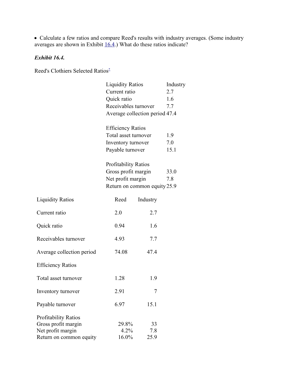 Calculate a Few Ratios and Compare Reed's Results with Industry Averages