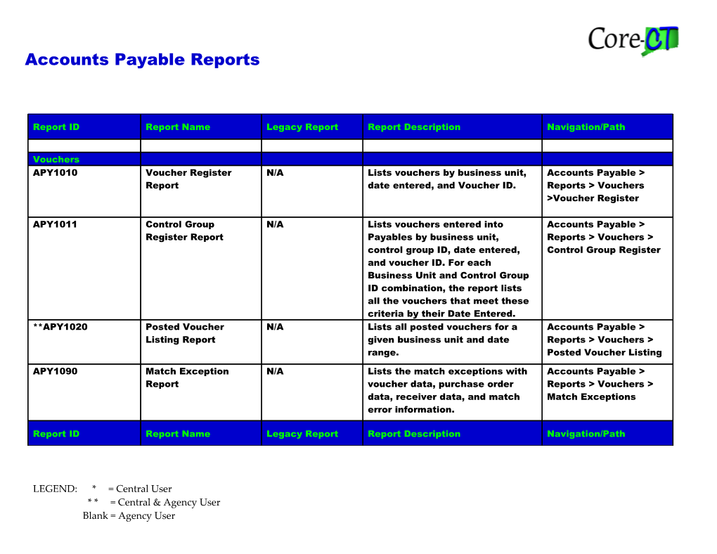 Accounts Payable Reports