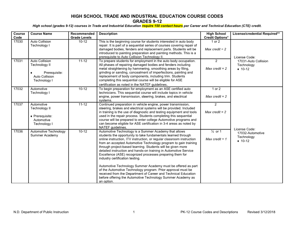 High School Trade and Industrial Education Course Codes