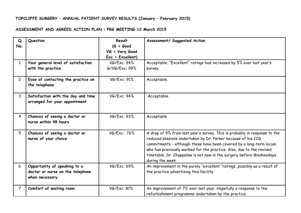 Station View Medical Centre Patient Survey