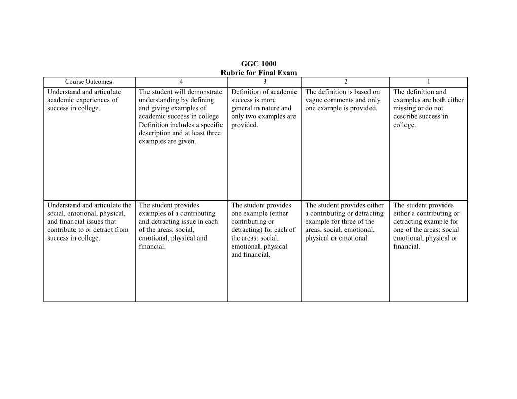 Rubric for Final Exam