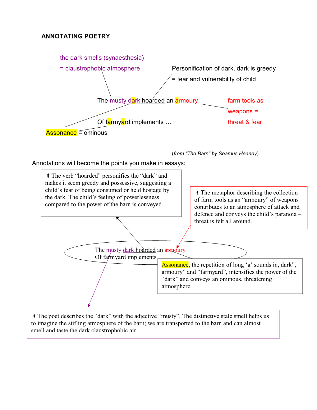 Annotating Poetry