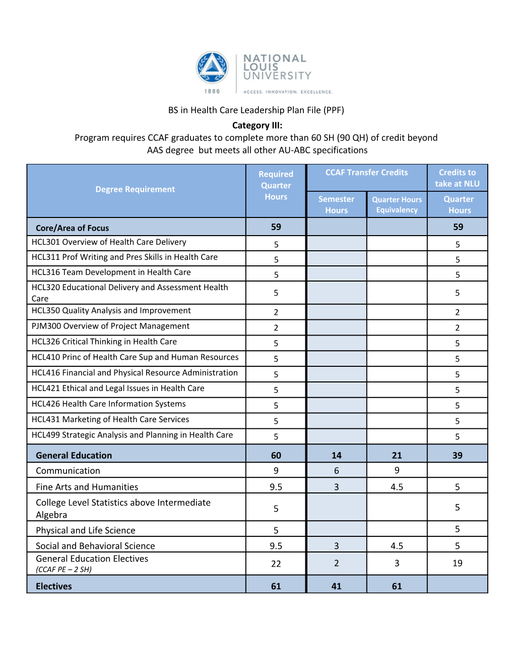 BS Inhealth Care Leadership Planfile(PPF)