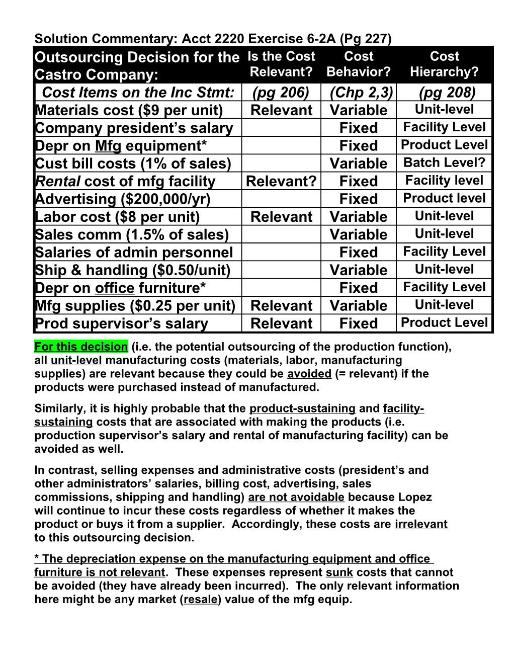 Solution Commentary: Acct 2220 Exercise 6-2A (Pg 227)