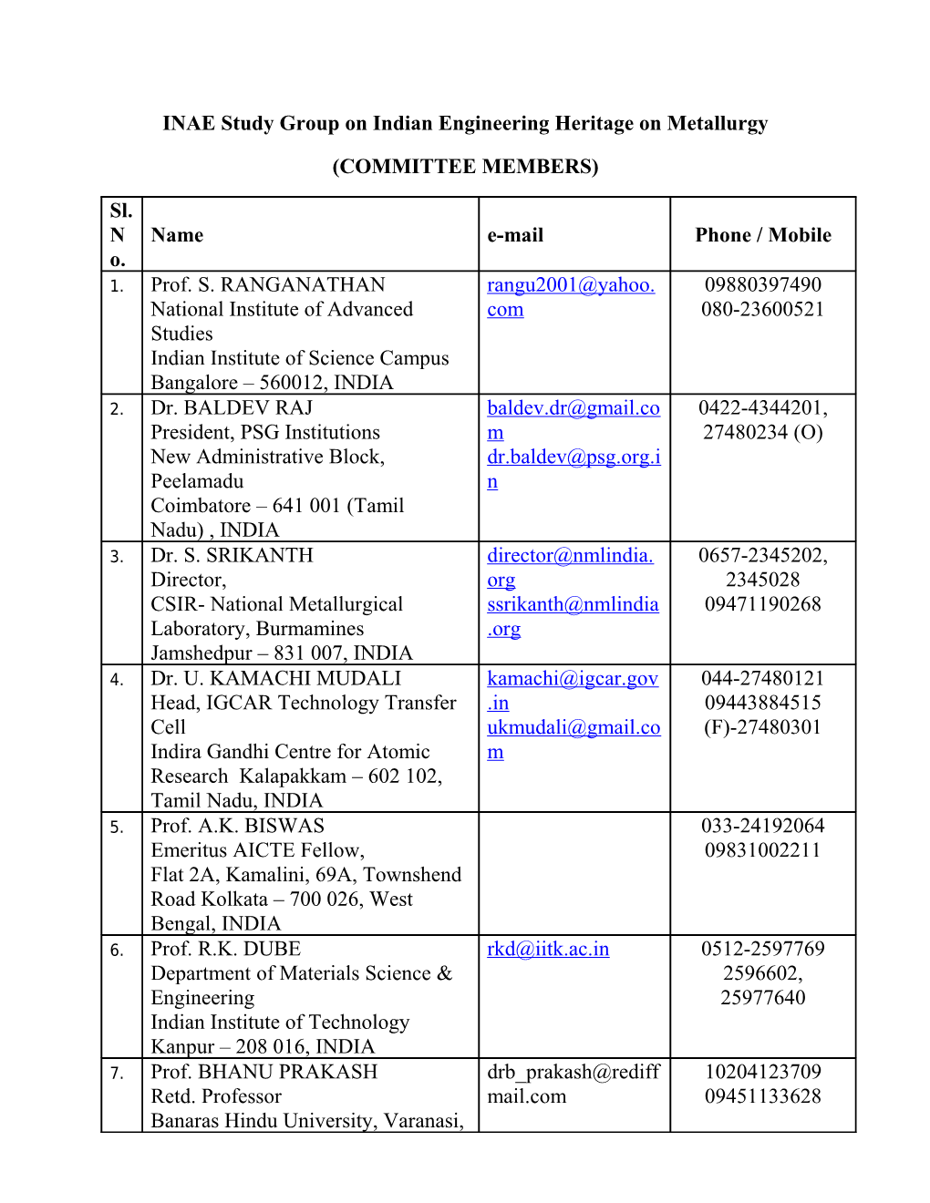 INAE Study Group on Indian Engineering Heritage on Metallurgy